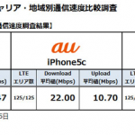 MMD研究所の「iPhone5c」全国通信速度調査、SoftBankが最速に