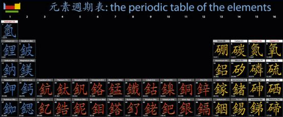 中国の元素周期表が「カッコ良すぎるｗｗｗｗ」と話題に