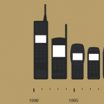 携帯電話の形と年代をあらわしたインフォグラフィックが分かりやすい