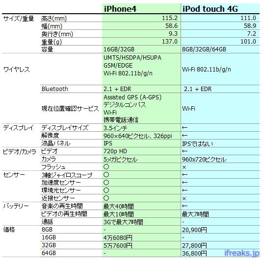 itouch2010