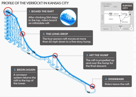 Verrückt in Kansas City 
