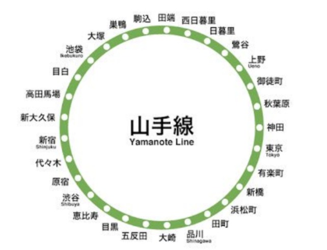 山手線　路線図